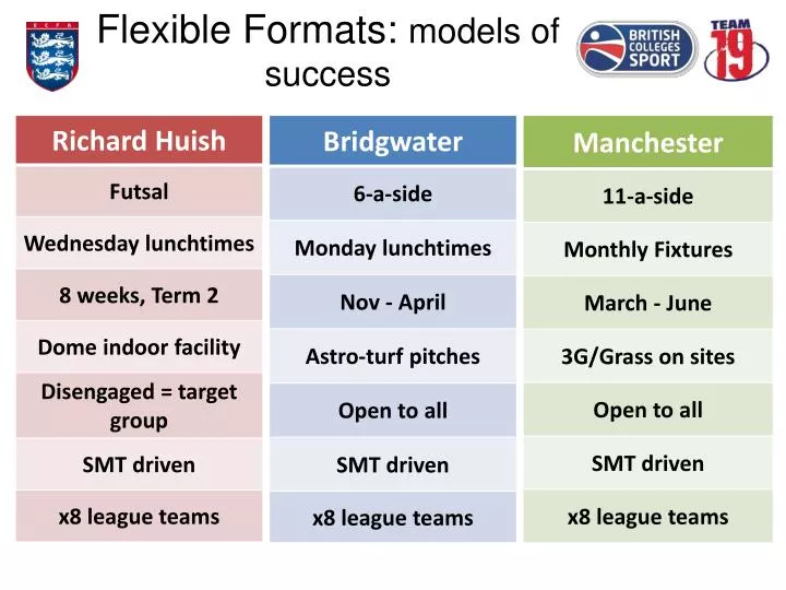 flexible formats models of success