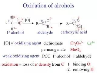 Oxidation of alcohols