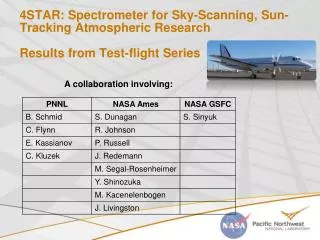 4STAR: Spectrometer for Sky-Scanning, Sun-Tracking Atmospheric Research Results from Test-flight Series