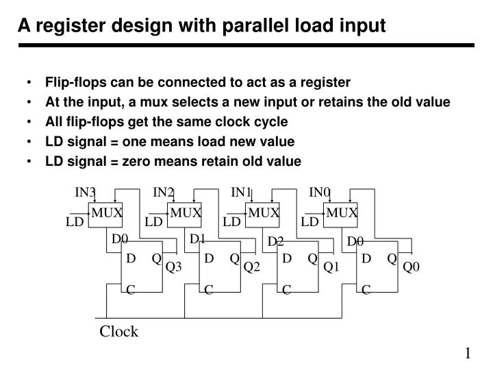 a register design with parallel load input