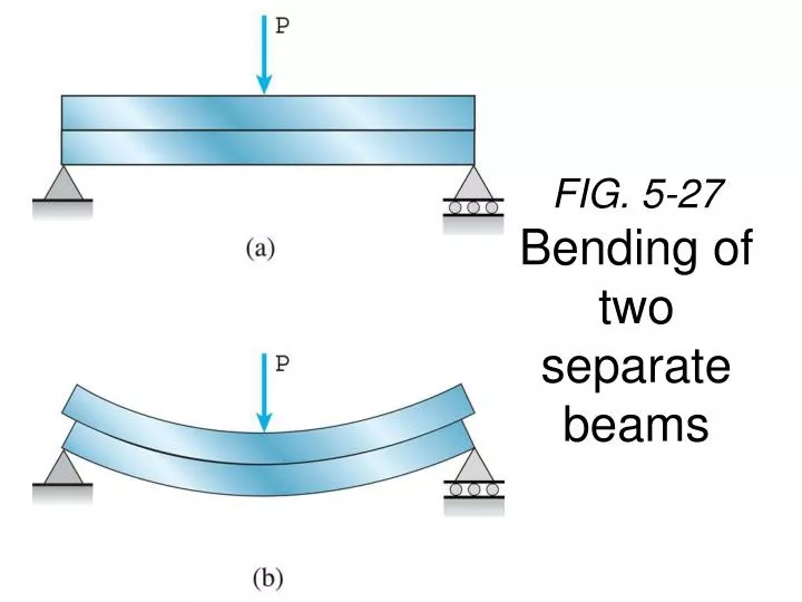 fig 5 27 bending of two separate beams