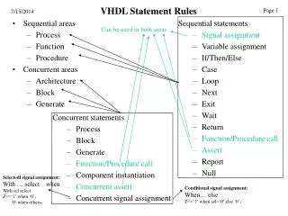 VHDL Statement Rules