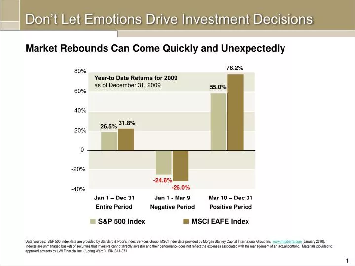 don t let emotions drive investment decisions