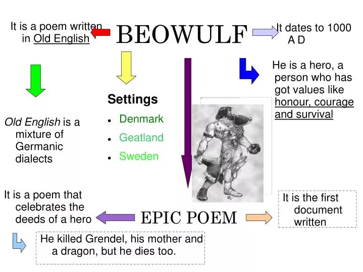 Baby Steps to Beowulf: Old English for Beginners - Interintellect