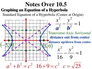 Notes Over 10.5