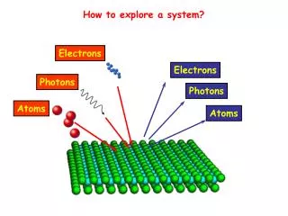 How to explore a system?