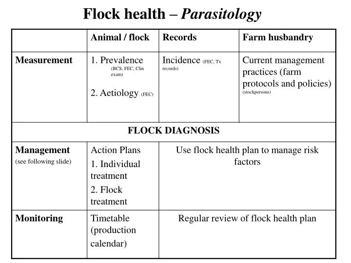 flock health parasitology