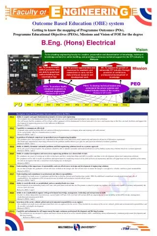 B.Eng. (Hons) Electrical