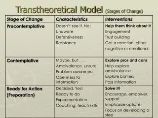 Transtheoretical Model (Stages of Change)