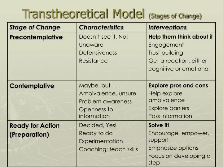 transtheoretical model stages of change