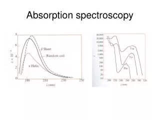 Absorption spectroscopy