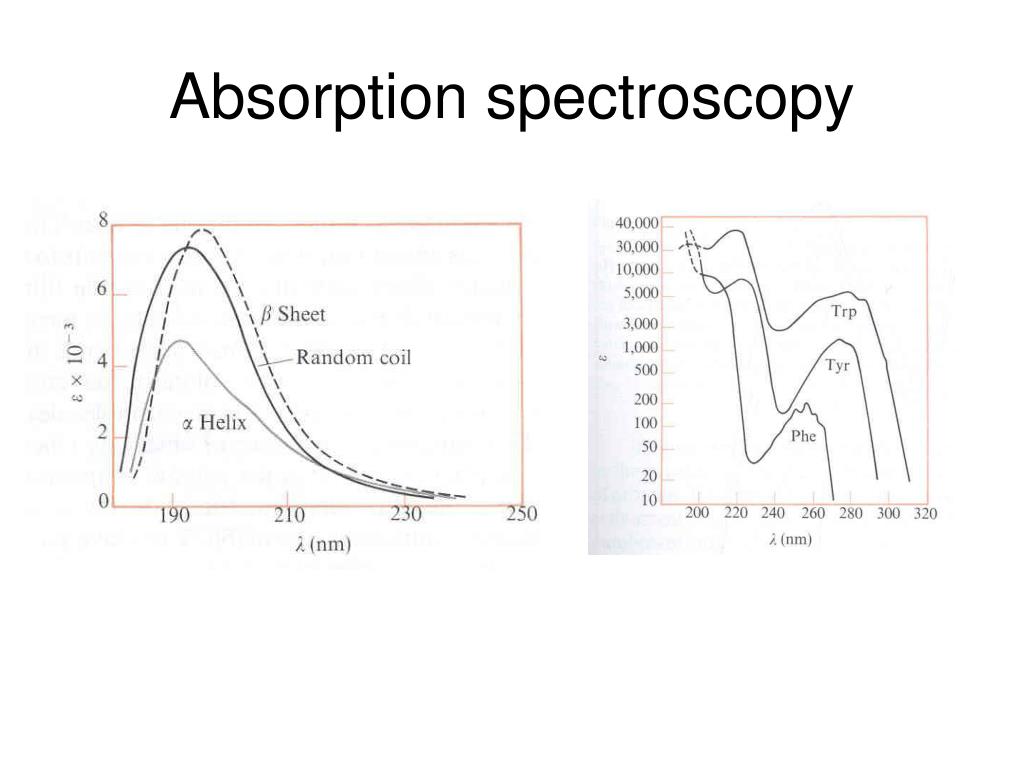 PPT - Absorption spectroscopy PowerPoint Presentation, free download ...