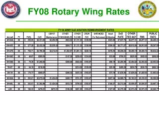 FY08 Rotary Wing Rates