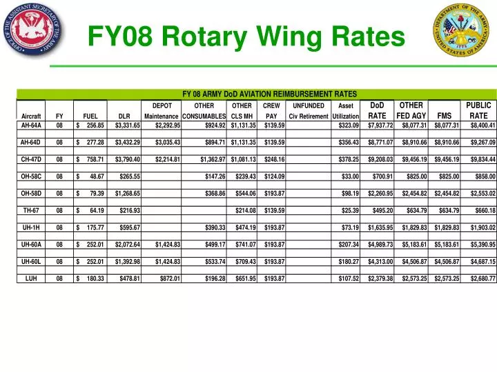 fy08 rotary wing rates