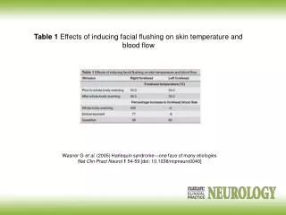 Table 1 Effects of inducing facial flushing on skin temperature and blood flow