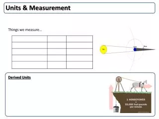 Units &amp; Measurement