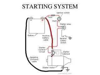 STARTING SYSTEM