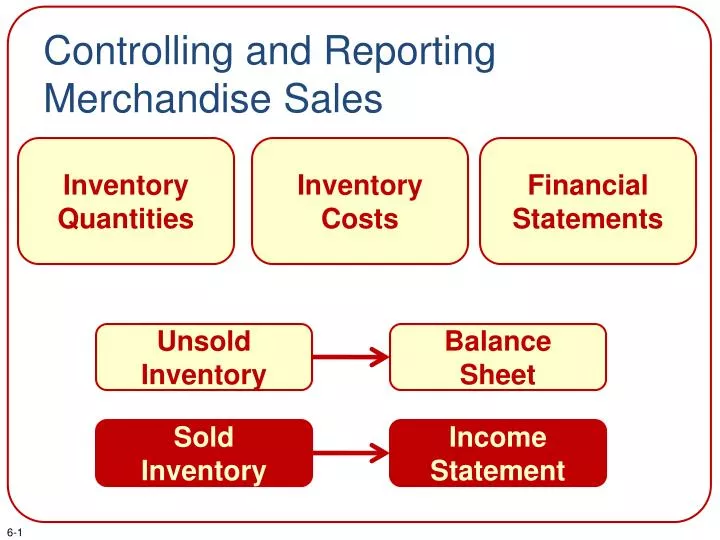 controlling and reporting merchandise sales