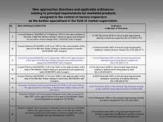 MACHINERY CONFORMITY ASSESSMENT