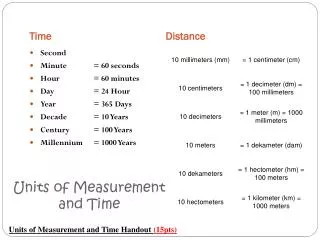 Units of Measurement and Time