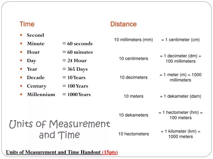units of measurement and time