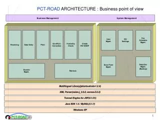 PCT-ROAD ARCHITECTURE : Business point of view