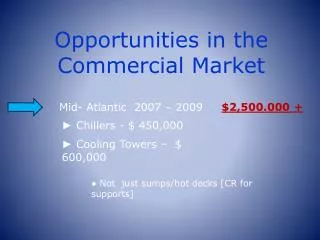 Opportunities in the Commercial Market