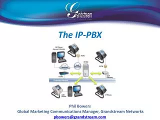 The IP-PBX