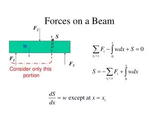 Forces on a Beam