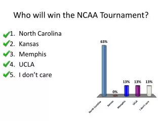 Who will win the NCAA Tournament?