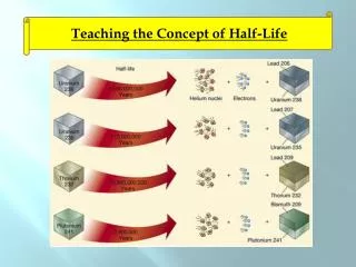 Teaching the Concept of Half-Life