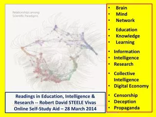 Brain Mind Network Education Knowledge Learning Information Intelligence Research Collective Intelligence Digital Econom