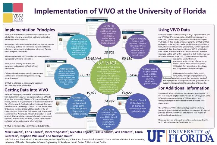 implementation of vivo at the university of florida