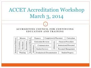 ACCET Accreditation Workshop March 3, 2014