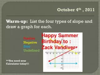 Warm-up: List the four types of slope and draw a graph for each. **You need your Calculator today!!!