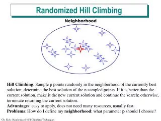 Randomized Hill Climbing