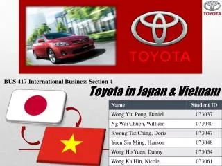Toyota in Japan &amp; Vietnam