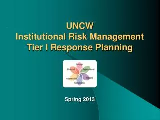 UNCW Institutional Risk Management Tier I Response Planning