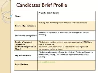 Candidates Brief Profile