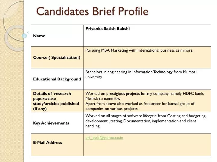 candidates brief profile