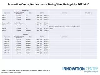 Innovation Centre, Norden House, Basing View, Basingstoke RG21 4HG