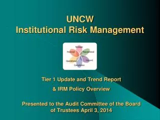 UNCW Institutional Risk Management