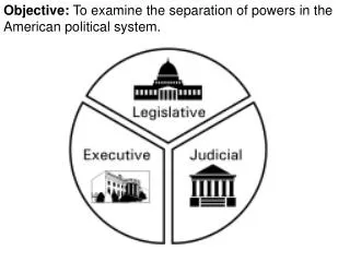 Objective: To examine the separation of powers in the American political system.