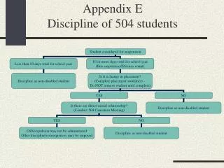Appendix E Discipline of 504 students