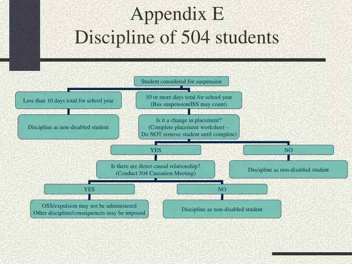 appendix e discipline of 504 students