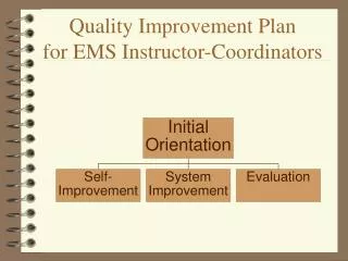 Quality Improvement Plan for EMS Instructor-Coordinators