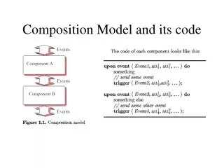 Composition Model and its code