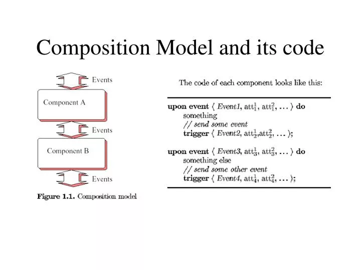 composition model and its code