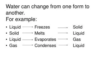 Water can change from one form to another. For example: