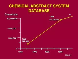 CHEMICAL ABSTRACT SYSTEM DATABASE